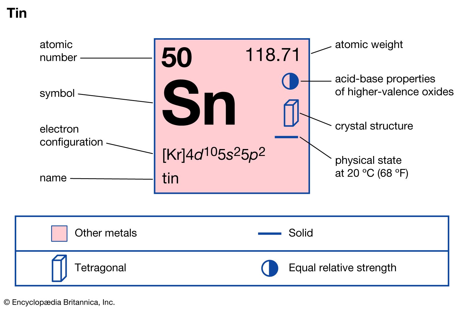 SN.N