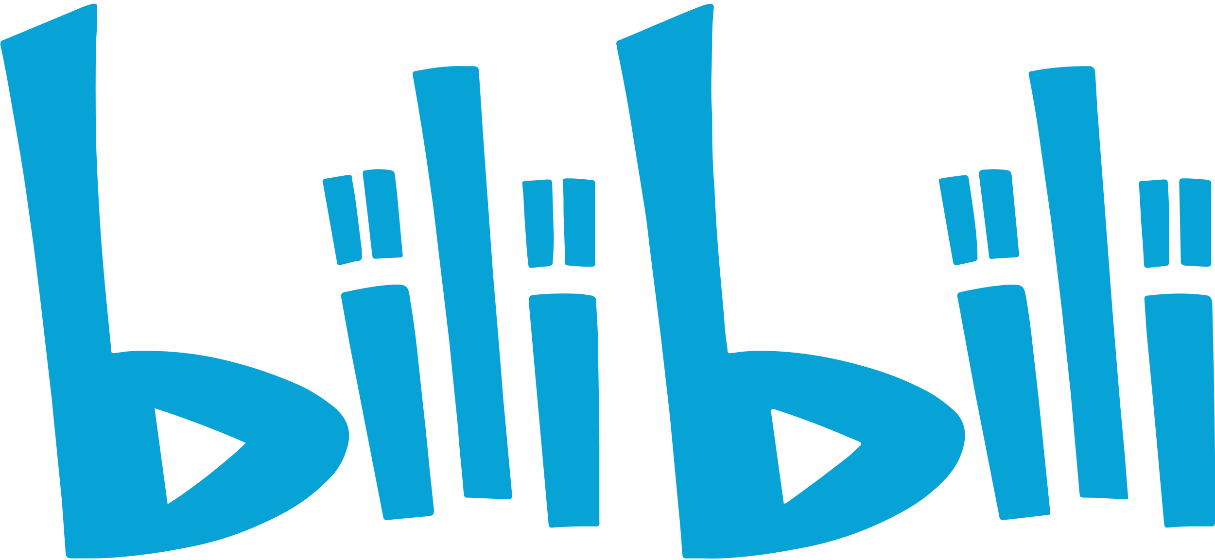 BILI Forecast — Price Prediction for 2026. Should I Buy BILI?